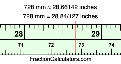 728 mm in inches