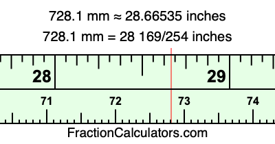 728.1 mm in inches