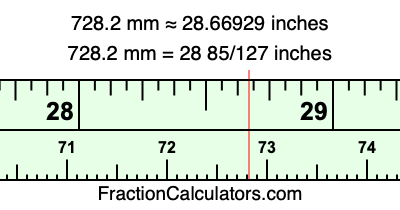 728.2 mm in inches