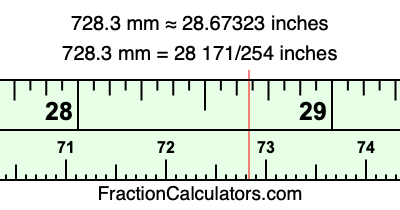 728.3 mm in inches