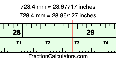 728.4 mm in inches