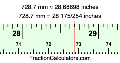 728.7 mm in inches