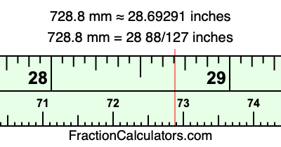 728.8 mm in inches