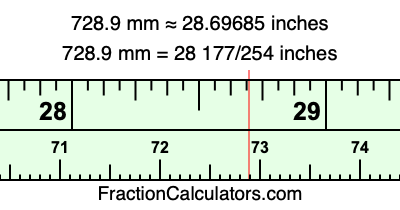 728.9 mm in inches