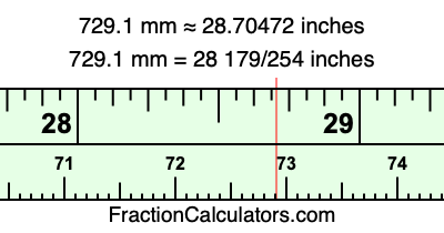 729.1 mm in inches