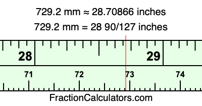 729.2 mm in inches