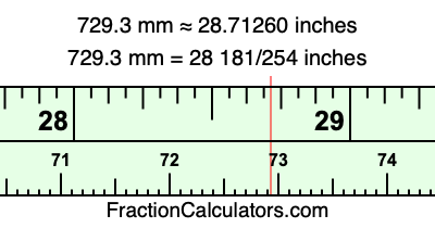729.3 mm in inches