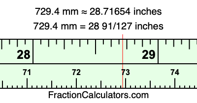 729.4 mm in inches