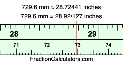 729.6 mm in inches