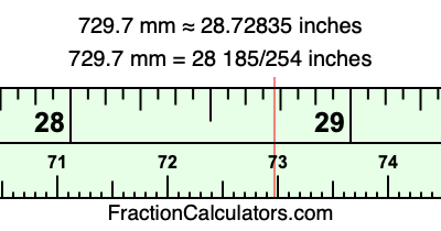 729.7 mm in inches