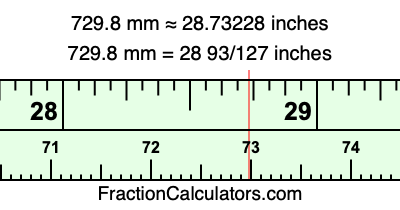729.8 mm in inches