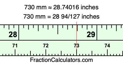 730 mm in inches
