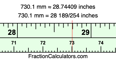 730.1 mm in inches
