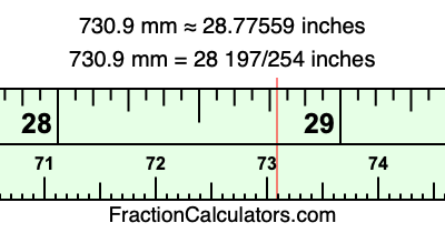 730.9 mm in inches