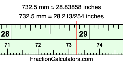 732.5 mm in inches