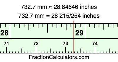 732.7 mm in inches