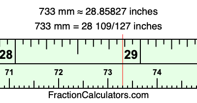 733 mm in inches