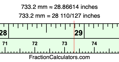 733.2 mm in inches