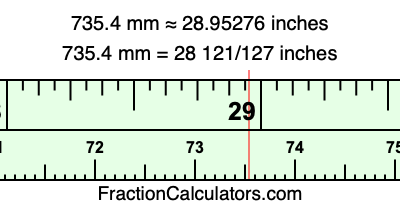 735.4 mm in inches