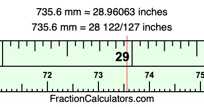 735.6 mm in inches