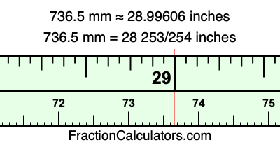 736.5 mm in inches