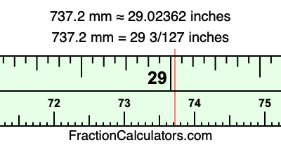 737.2 mm in inches
