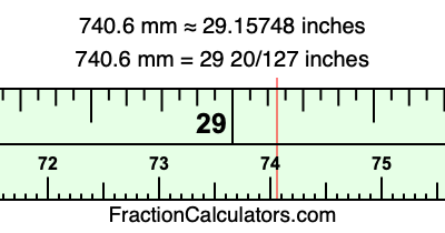 740.6 mm in inches