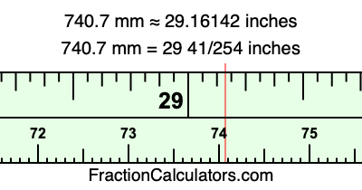 740.7 mm in inches