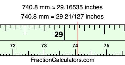 740.8 mm in inches