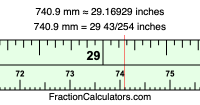 740.9 mm in inches
