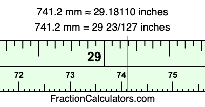741.2 mm in inches