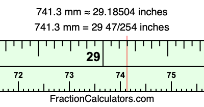 741.3 mm in inches