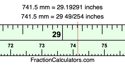 741.5 mm in inches