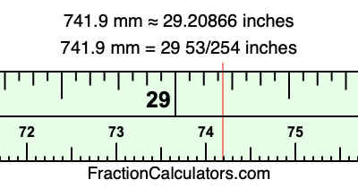 741.9 mm in inches