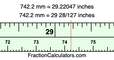 742.2 mm in inches