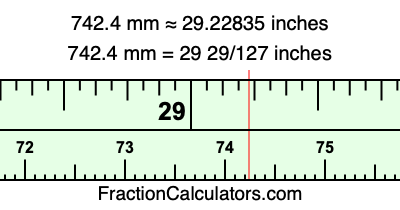 742.4 mm in inches