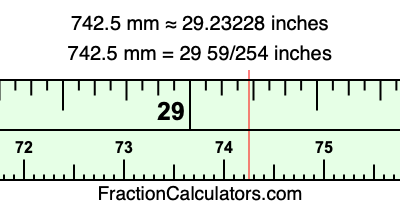 742.5 mm in inches