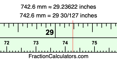 742.6 mm in inches