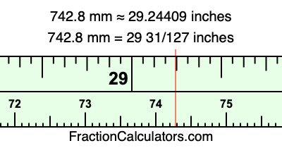 742.8 mm in inches