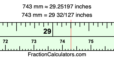 743 mm in inches