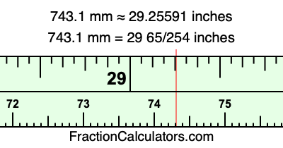 743.1 mm in inches