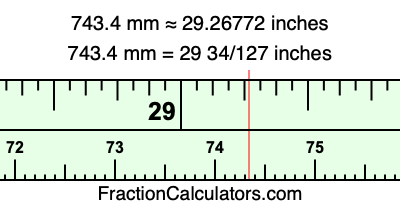 743.4 mm in inches