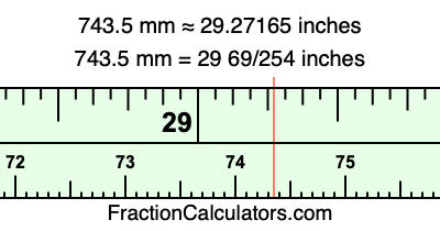 743.5 mm in inches