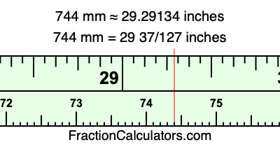 744 mm in inches