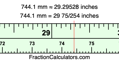 744.1 mm in inches
