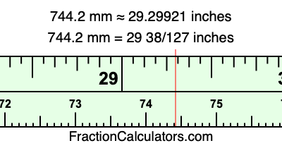 744.2 mm in inches