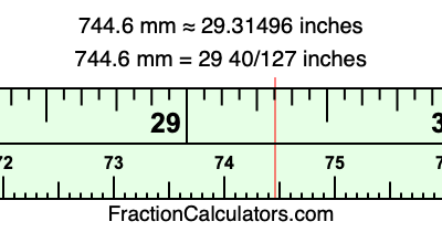744.6 mm in inches