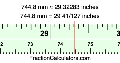 744.8 mm in inches