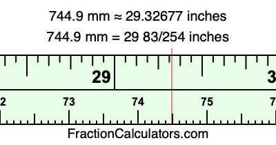 744.9 mm in inches