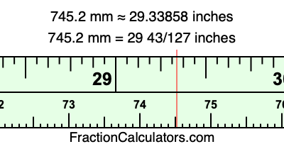 745.2 mm in inches